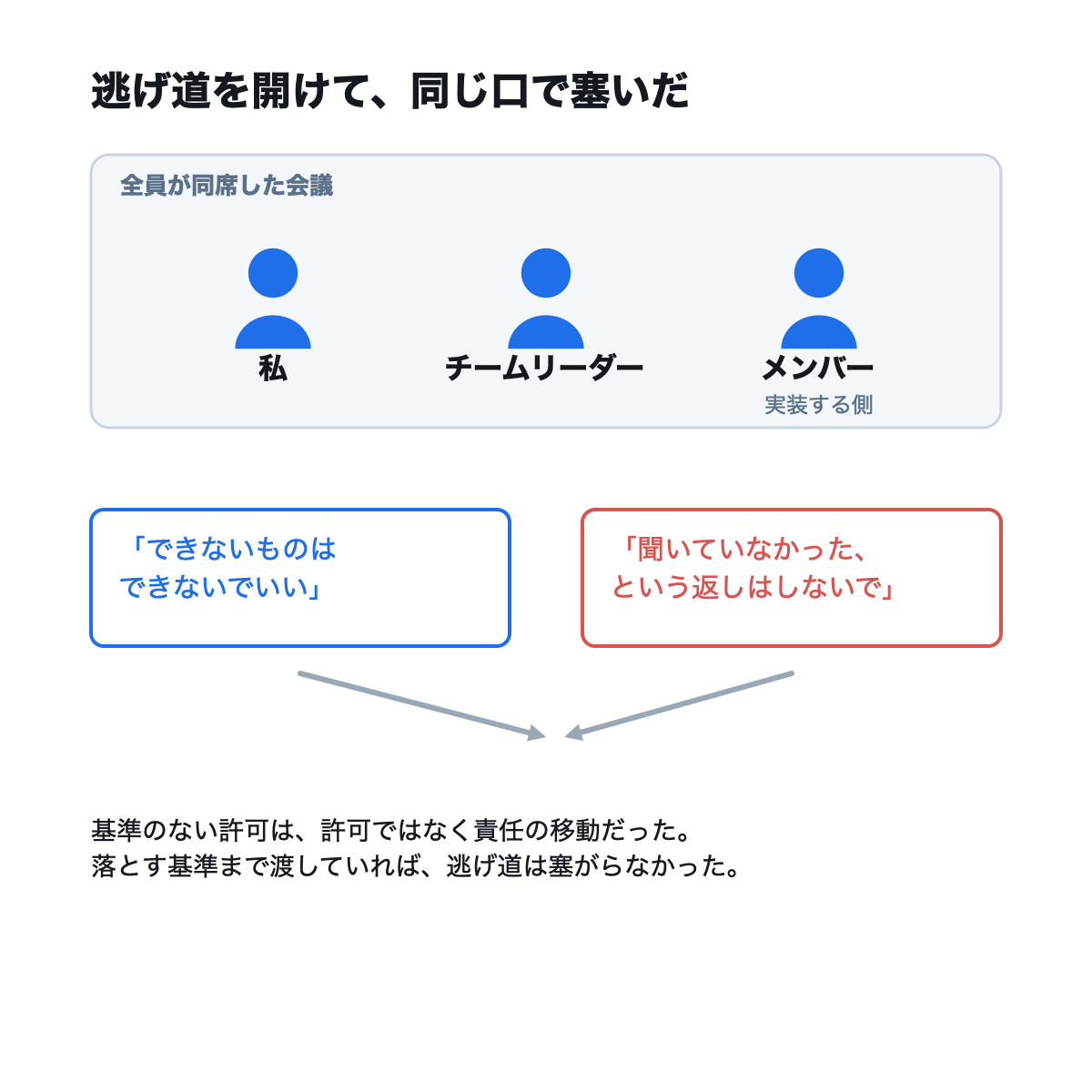 図版